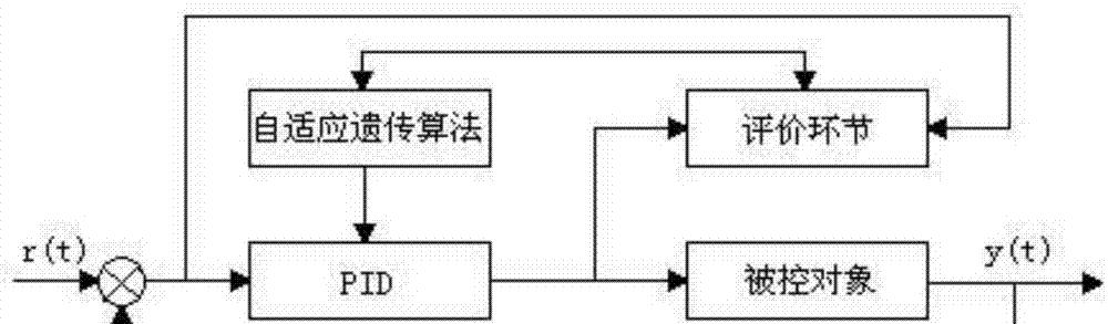 如何优化自适应站点？（提升网站访问体验，提高转化率）