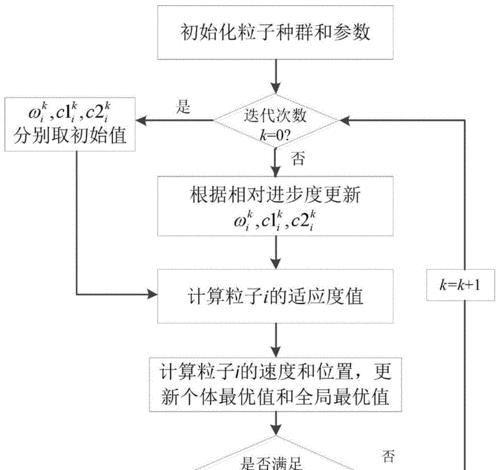 如何优化自适应站点？（提升网站访问体验，提高转化率）