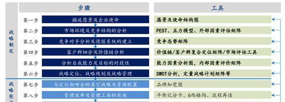 全面分析竞争对手网站的最全工具手册（从SEO到社交媒体，让你了解竞争对手网站的一切）