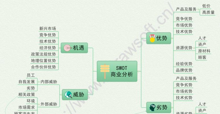 全面分析竞争对手网站的最全工具手册（从SEO到社交媒体，让你了解竞争对手网站的一切）