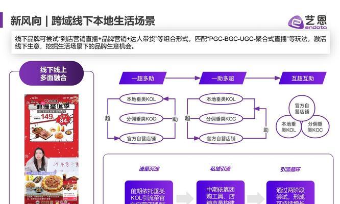 电商网站目录优化技巧详解（打造最实用的电商网站目录，提高用户体验）