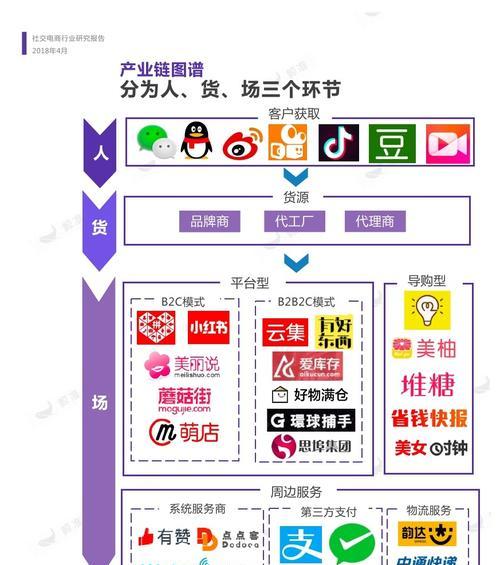 电商网站目录优化技巧详解（打造最实用的电商网站目录，提高用户体验）