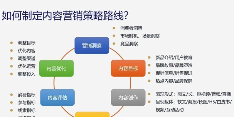 数据分析在SEO优化中的重要性（以数据为驱动，提升网站排名）