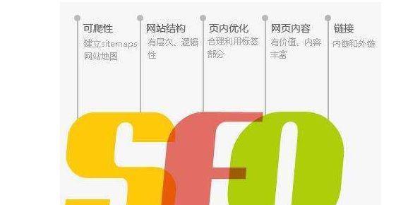 如何避免过度优化，做好SEO（从标题、、内容等多个方面入手）