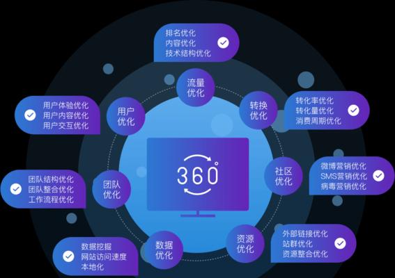 SEO优化思维vs技术，哪个更重要？（探究SEO优化的核心因素）