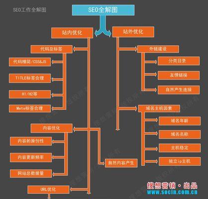 如何打造的SEO优化方案（基础执行力决定成败，关键在于细节把握）