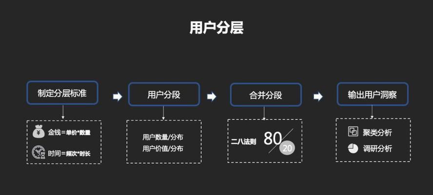 如何做好内容运营，让营销型网站效果更上一层楼？（全面解析内容运营的核心思路和实践技巧，助力营销型网站变现。）