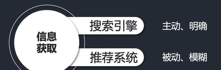 网站排名的流程详解（从选择到优化排名，助你成为SEO大佬）