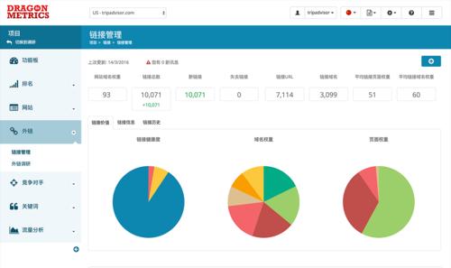 外链优化技术指标详解（从DA、PA、TF等多角度解析外链的质量）