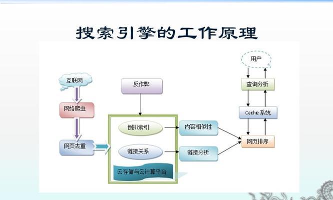 SEO优化前摸清搜索引擎抓取规律的必要性（为什么要了解搜索引擎抓取规律？如何摸清规律？）