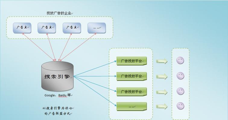 SEO优化前摸清搜索引擎抓取规律的必要性（为什么要了解搜索引擎抓取规律？如何摸清规律？）