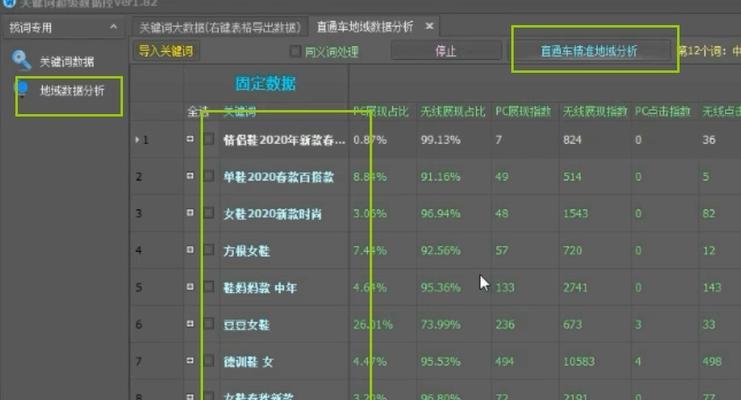 如何选择高转化进行优化（从热度、竞争度、转化率三方面分析）