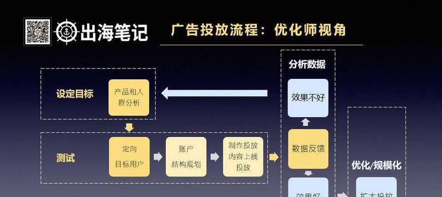 从数据分析到优化策略，如何提升业务效率（探索数据背后的秘密，优化决策轻松上手）