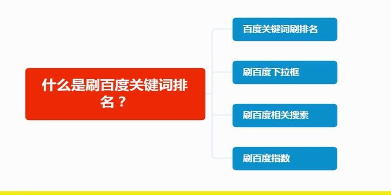 百度SEO优化排名的技巧与步骤