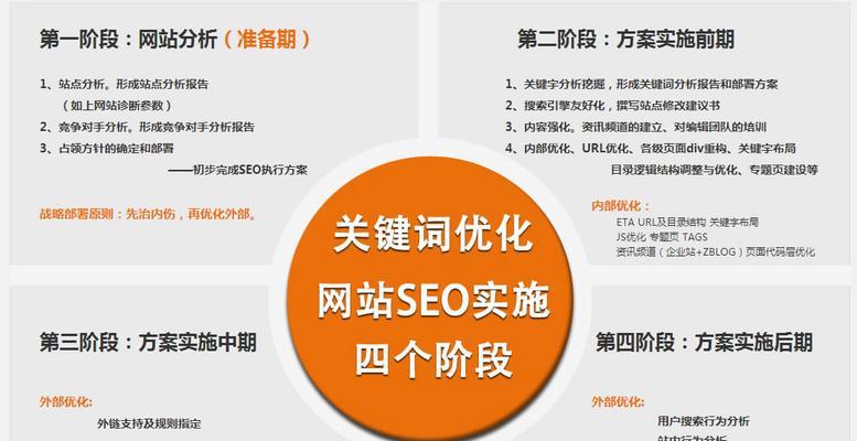 SEO排名优化技巧（提升你网站的搜索引擎排名）