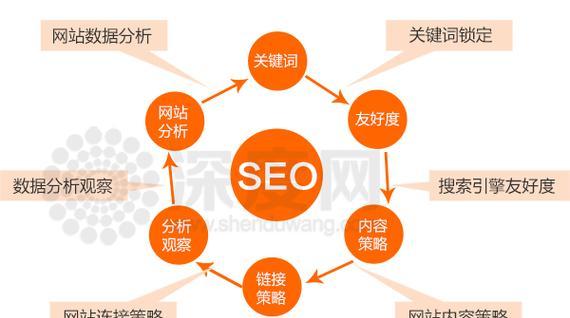 SEO排名优化技巧（提升你网站的搜索引擎排名）