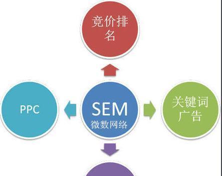 提升网站SEO排名的实用方法（教你如何优化网站SEO排名，助力网站流量增长）