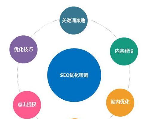 SEO优化重点（探索网站数据分析和整站优化的有效方法）