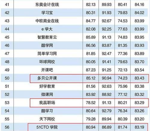 网站排名优化大揭秘——5种技巧助你摆脱被降权与收录少的困扰（百度SEO结局不好？别急，看看这些窍门，让你轻松上首页！）