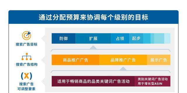 百度SEO优化——从布局到流程解析（掌握百度SEO优化4个步骤、6个策略和3大难题）