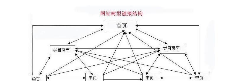 百度SEO内链与外链优化（优化内外链，提升网站权重）