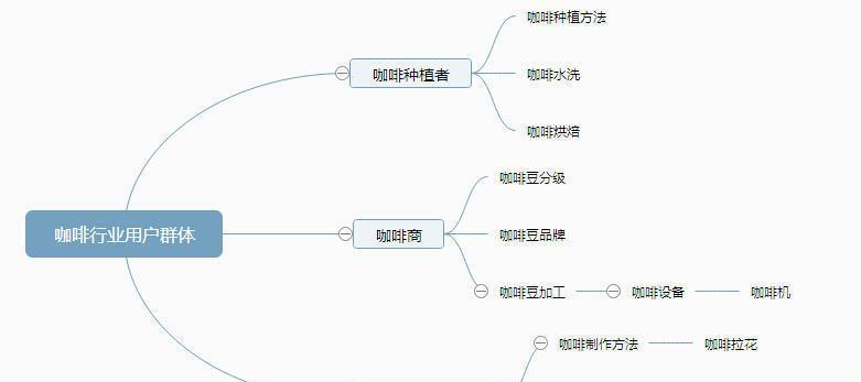 百度SEO优化（提升排名不再难！教你百度SEO优化的挖掘与分析技巧）