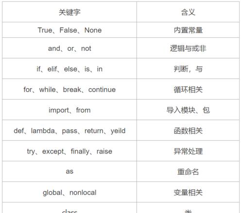 的定义、分类及优化技巧（从理论到实践，帮你掌握网站优化的核心方法）