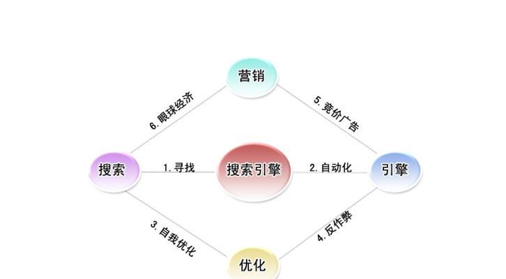 掌握百度SEO优化基本原理，提升网站排名（了解百度SEO优化的步骤、原理和解决方法，让网站更受欢迎）