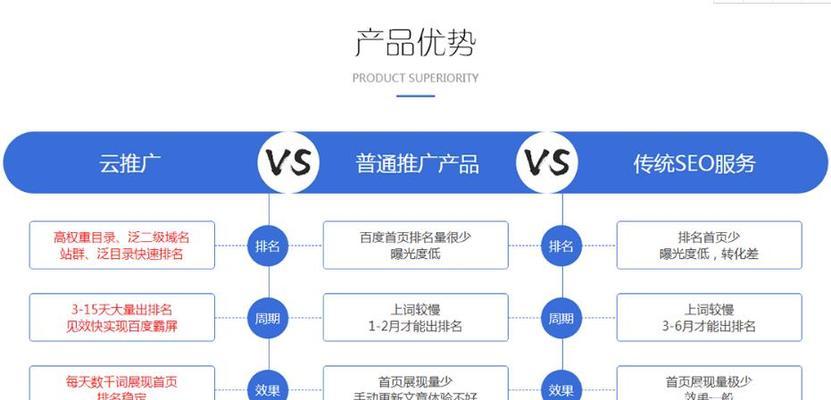 如何提升百度网站排名？（百度网站排名优化介绍、方法技巧和常见问题解答）