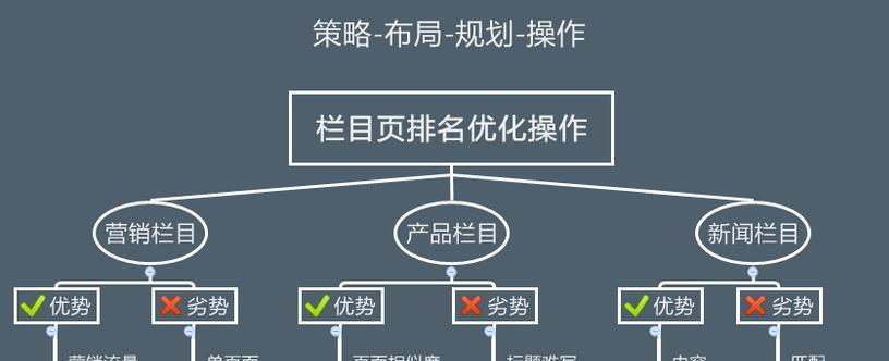 如何进行网站SEO优化？（掌握这些技巧提升网站排名）