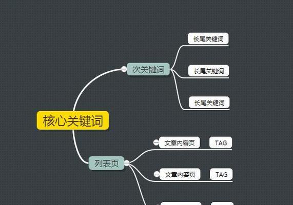 如何优化网站布局部署？（从技巧层面提升网站排名）