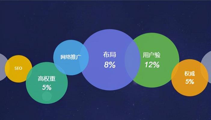 优化网站SEO排名，让你的网站更具吸引力（从研究到内容优化，提高排名不是难事）