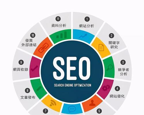 SEO技巧排名优化的关键（从研究到网站结构，打造最优化SEO策略）