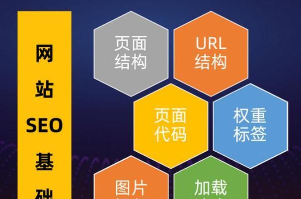 网站排名优化SEO的10大关键点（提高网站排名，吸引更多流量的SEO必备技巧）