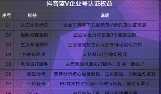 如何开通抖音同城热门商户权限？（快速提升商铺曝光率，实现多倍收益）