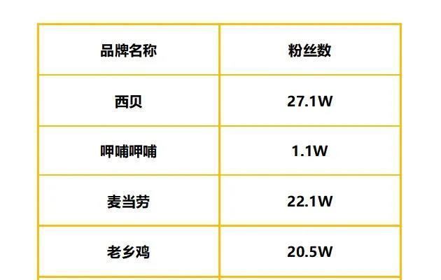 抖音1000粉丝标准解析（为什么抖音要达到1000个粉丝？）