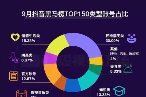 抖音攻略（从0到1万粉丝，你需要知道的所有内容）