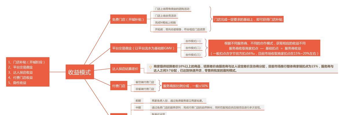 如何在抖音上给员工开通团购权限（教你操作抖音团购权限，让员工享受优惠）