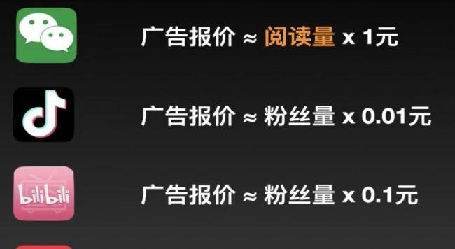 如何从1000粉涨到1万粉？一步步教你怎么做！