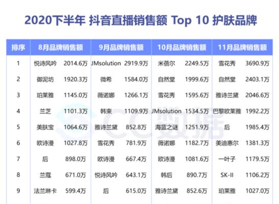 如何快速获得1000个抖音直播间粉丝？（从关注策略到直播技巧，教你轻松实现目标！）