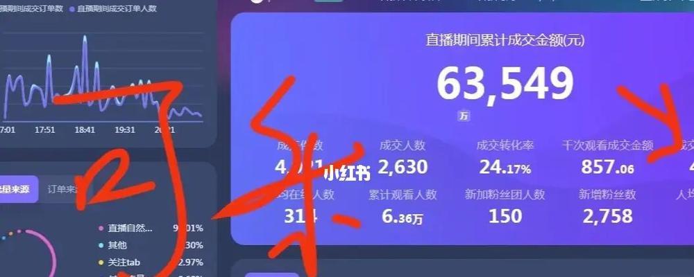 如何快速获得1000个抖音直播间粉丝？（从关注策略到直播技巧，教你轻松实现目标！）