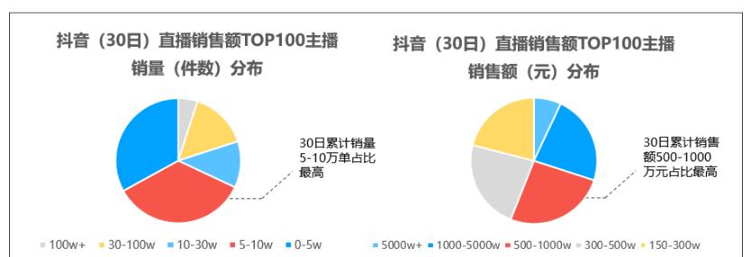 如何开通抖音主播挖矿权限？（教你一步步实现挖矿赚钱的梦想）