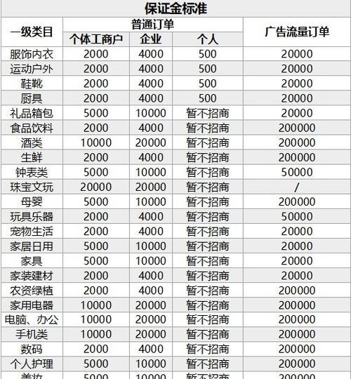 个体户开抖音小店是否还需要1000粉？（小店开张是否先行满足人气要求？）