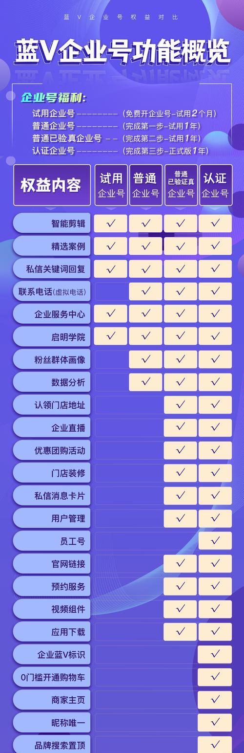 打造火爆的抖音同城企业号，粉丝不停涨！（如何提升抖音同城企业号粉丝数？抖音同城企业号。）