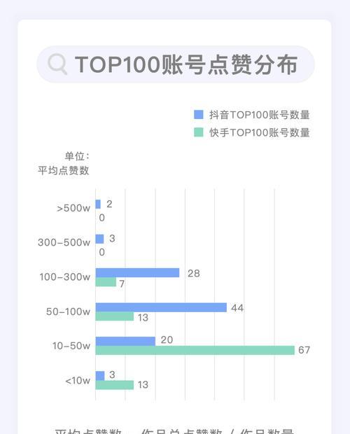 抖音快速到达1000粉的秘诀（从零开始实现抖音快速成长，让你的账号突破瓶颈）