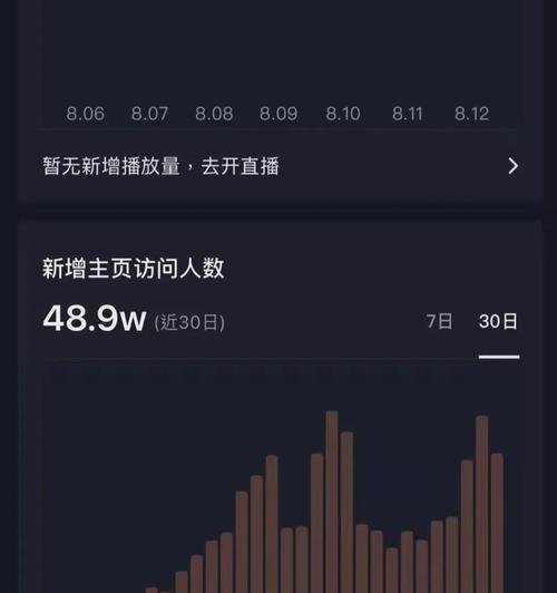 抖音快速到达1000粉的秘诀（从零开始实现抖音快速成长，让你的账号突破瓶颈）