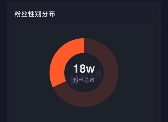 抖音伴侣需求一千粉丝，真的必要吗？（探究抖音伴侣认证中的一千粉丝要求，是否有必要？）