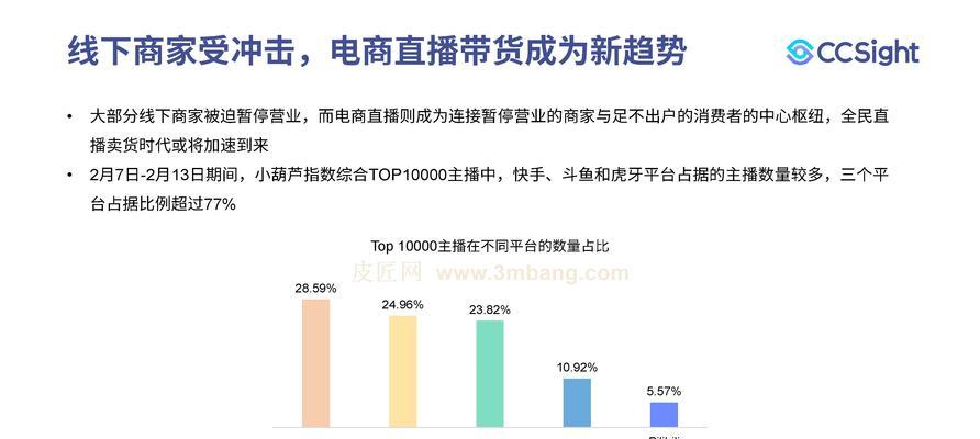 如何选择适合2023抖音橱窗带货的类目？（优选商品类目提升抖音橱窗带货效果，）