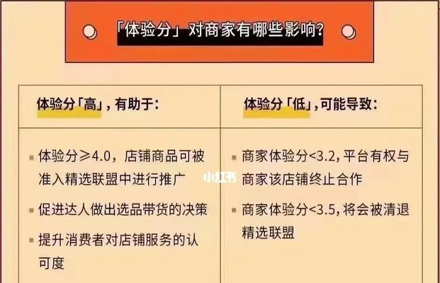 2023年抖音618活动准入条件揭秘（准备好了吗？了解这些条件，让你在618活动中获得更多收益！）