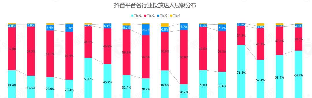 抖音818发货及服务调整公告（2023年抖音818活动大幅升级，产品配送及售后服务优化调整）